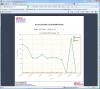 Web Interface - Bandwidth Monitoring