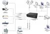 Onboard Network Example